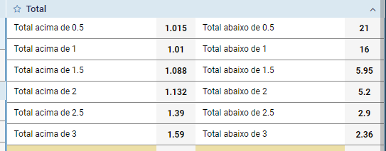 O Que Significa Over e Under nas Apostas? (Mais/Menos) 🎖️